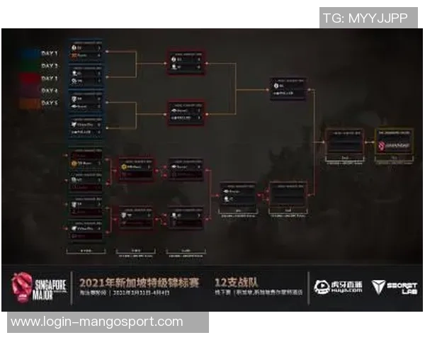 DOTA2战术解析：IG战队如何构建整体压制体系与战斗策略