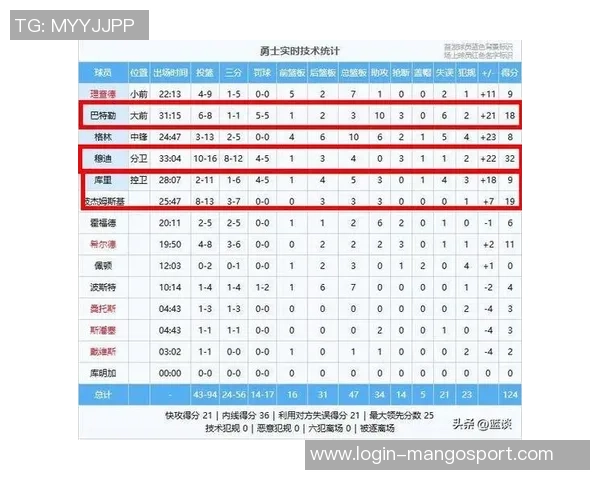 勇士与鹈鹕对决数据深度分析揭示比赛胜负关键因素